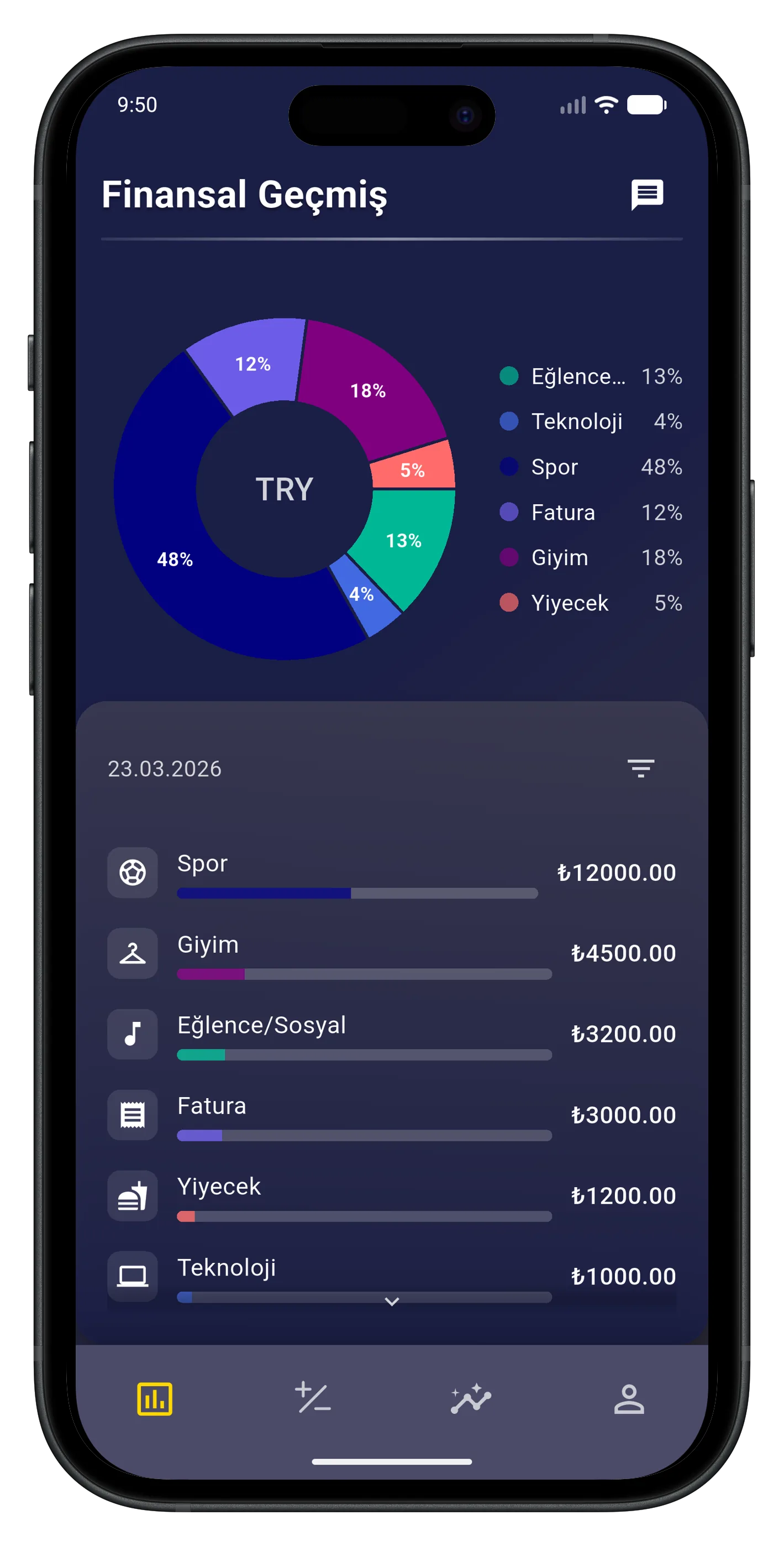 Financial Analytics