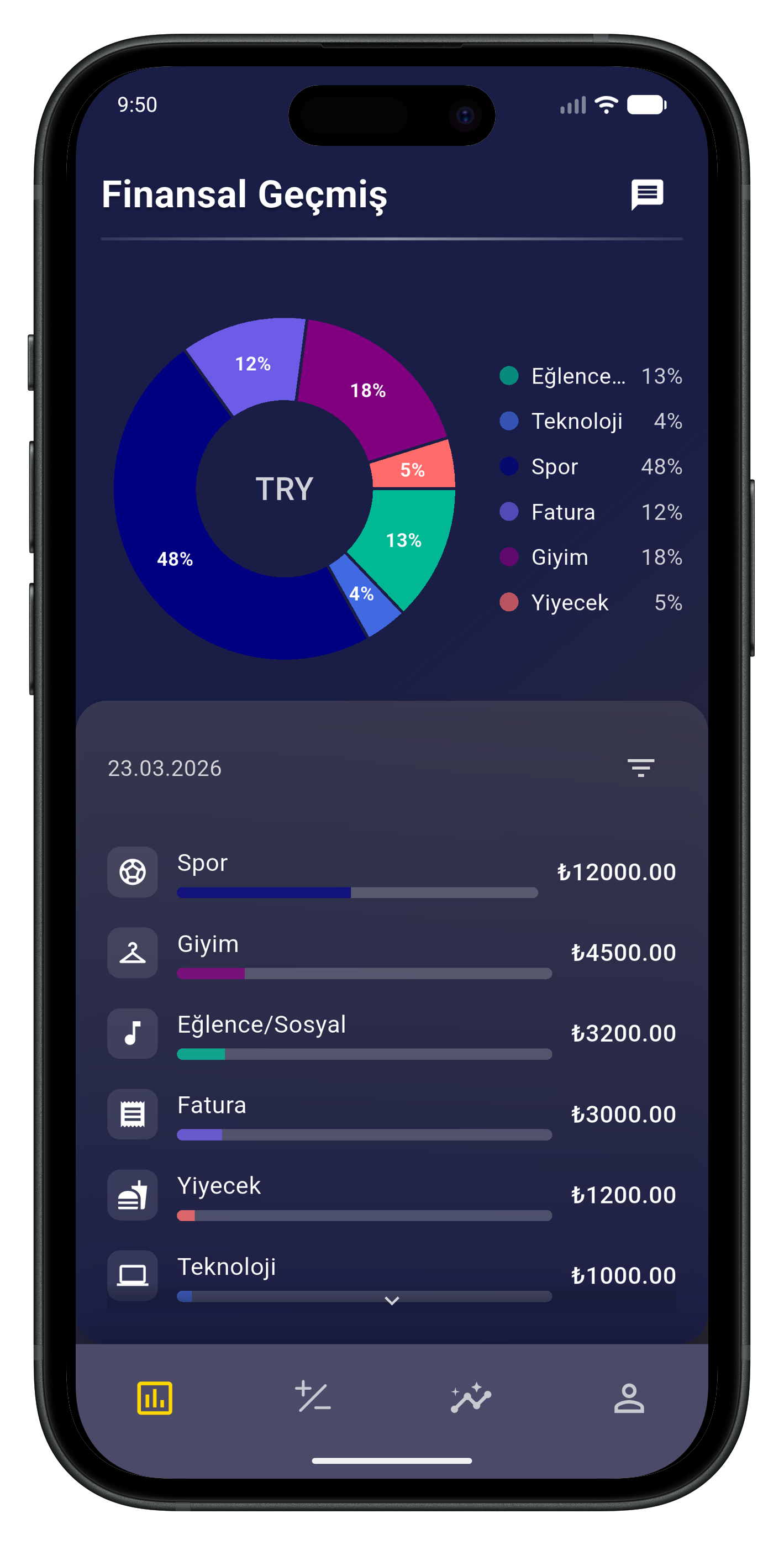 Financial Analytics